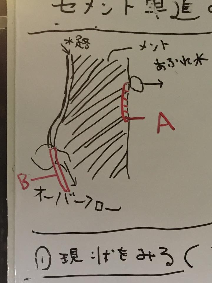第25回 土の再成ワークショップ 1日目