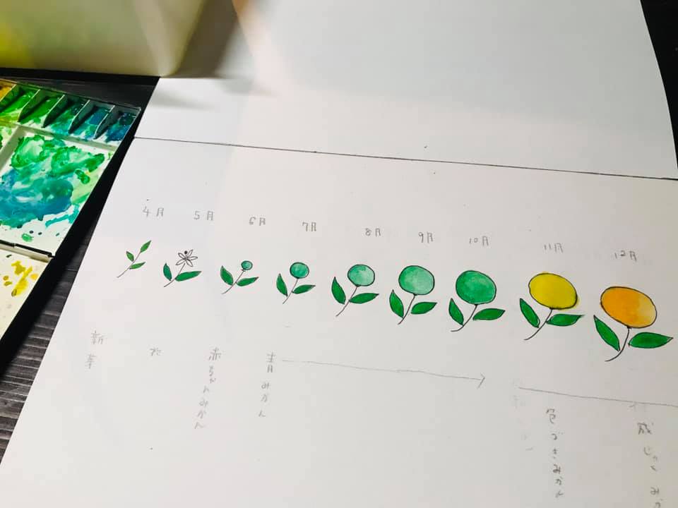 「通信づくり