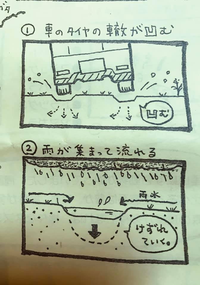 「自分でなおせる道づくりvol2」その②