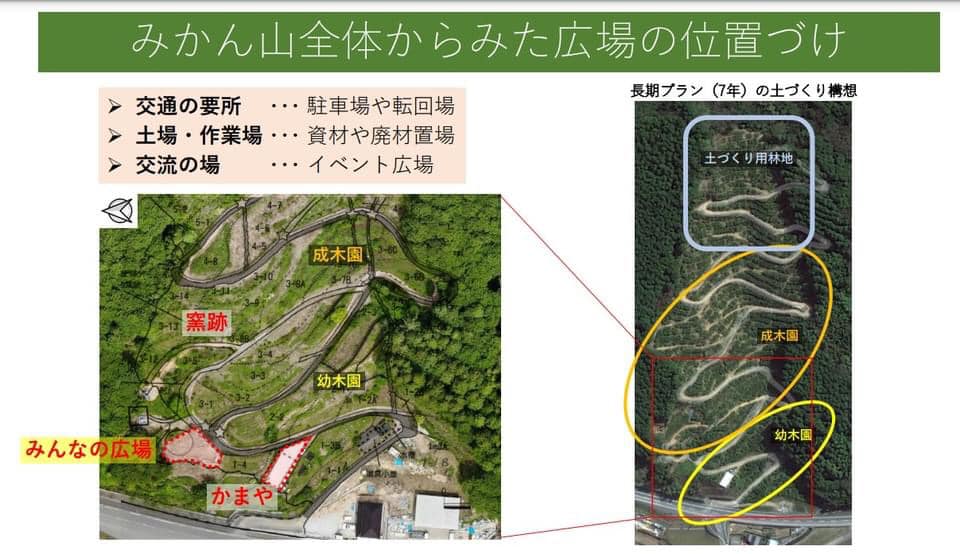 「みんなの広場づくり②」設計ワーク編
