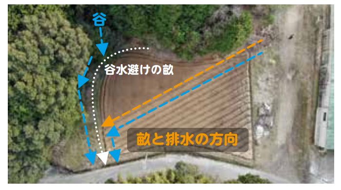 「日射のエリア分けと排水設計」